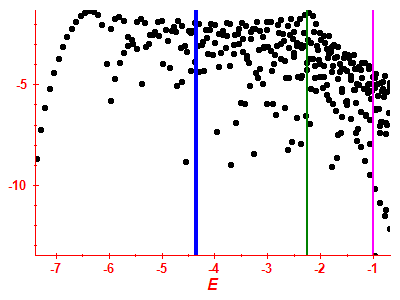 Strength function log